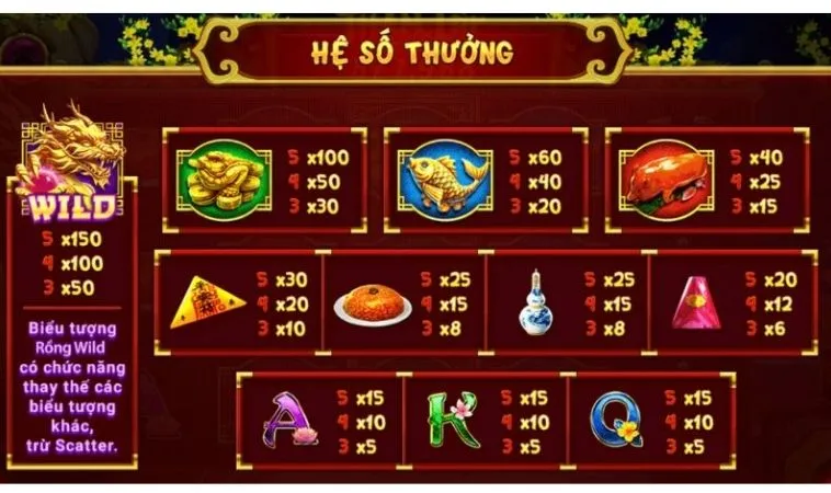 Cách Chơi Nổ Hũ Xin Xăm Tại CWin: Hướng Dẫn Chi Tiết 2 Hệ số thưởng trong game Nổ Hũ Xin Xăm tại CWin